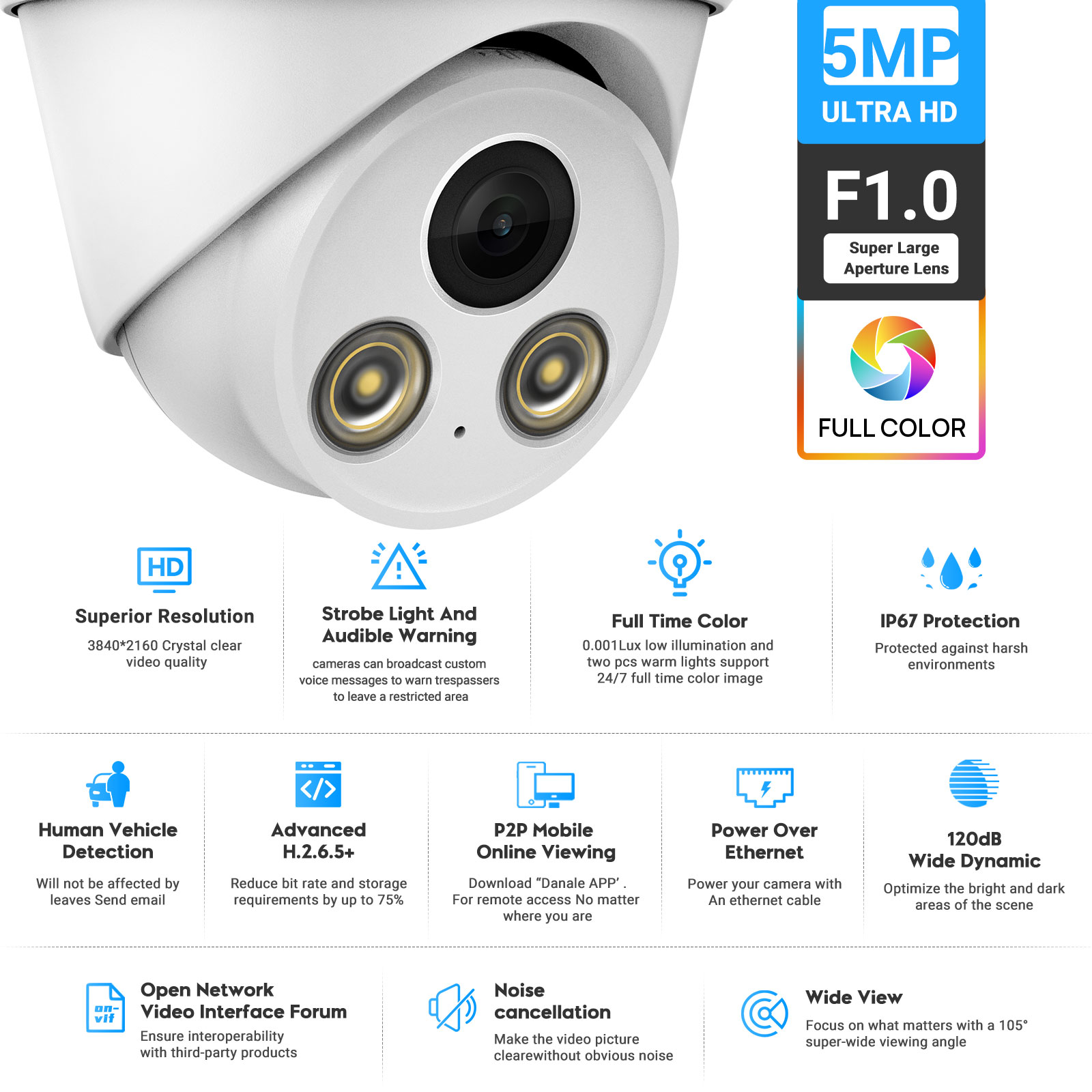 VIKYLIN 5MP Full Color Night V - огляд і ціна Outdoor Lighting Options