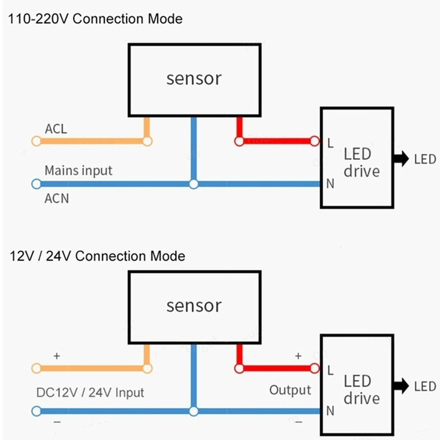 PIR Motion Sensor 220V/110V Mo - огляд і ціна Outdoor Lighting Timer Switch