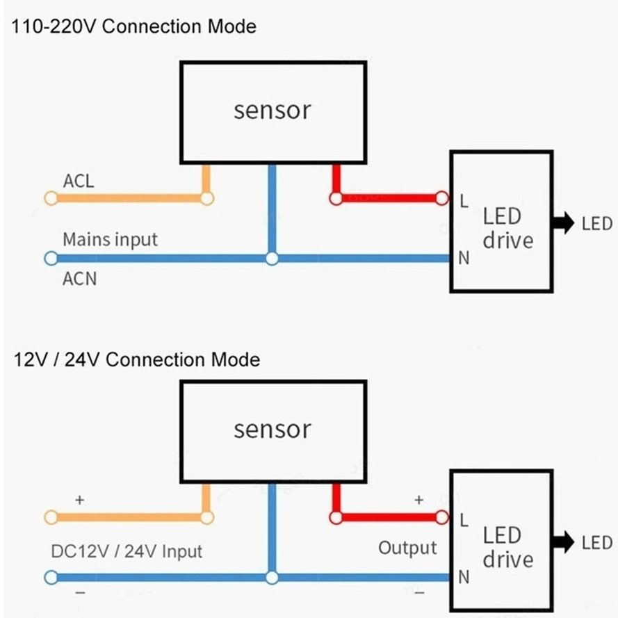RnnTuu Motion Sensor Light Swi - огляд і ціна Outdoor Lighting Timer Switch