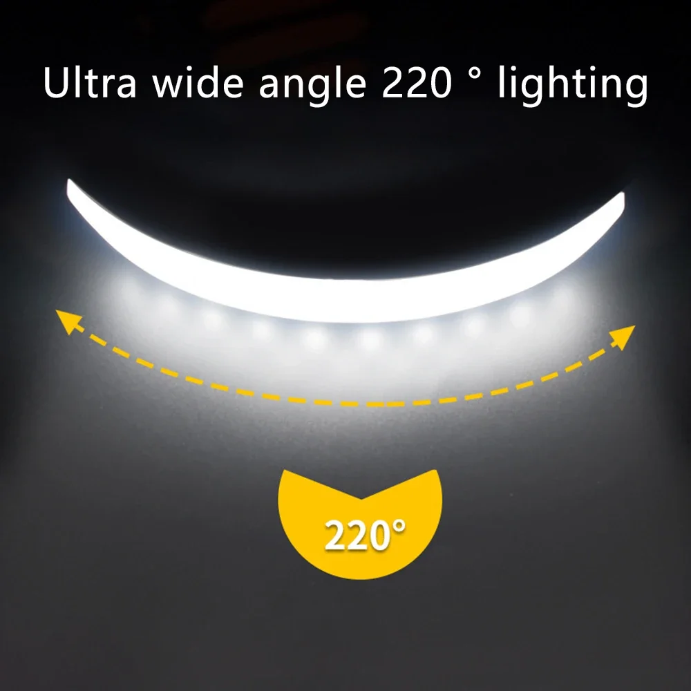 5000/7500 MAh COB LED Headlamp - огляд і ціна Zumtobel Outdoor Lighting