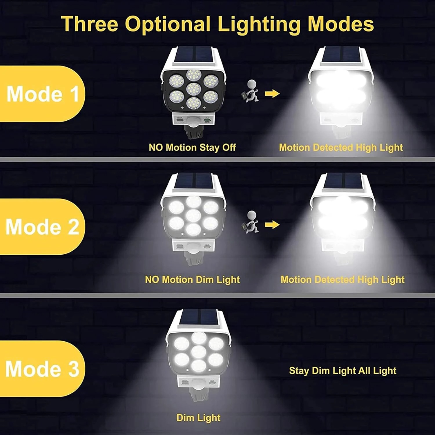77LED Solar Motion Sensor Ligh - огляд і ціна Zumtobel Outdoor Lighting