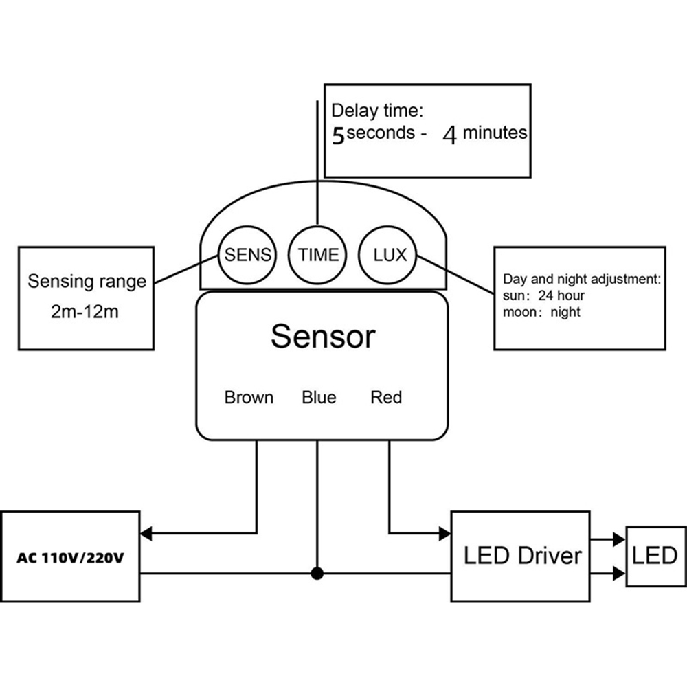 Motion Sensor 220V PIR Infrare - огляд і ціна Outdoor Lighting Timer Switch