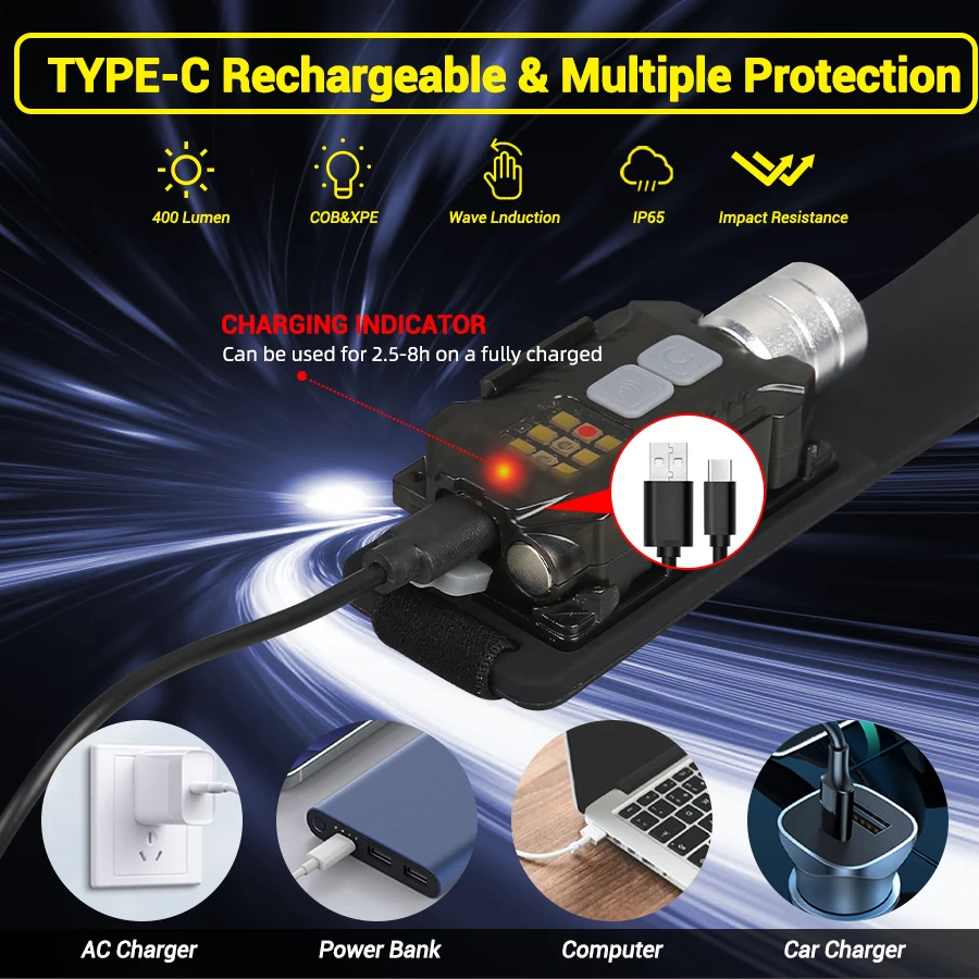 Powerful LED Headlamp Portable - огляд і ціна Outdoor Lighting Lanterns