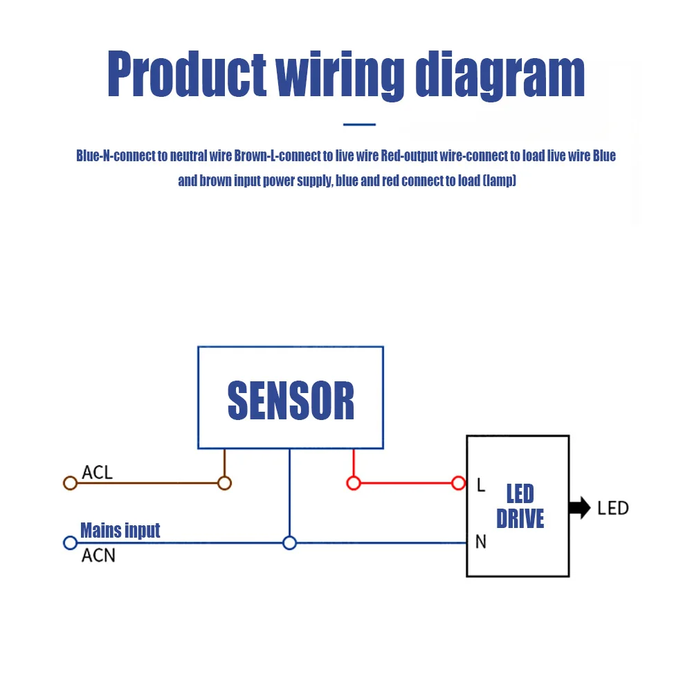 LED Motion Sensor 220V 110V Sm - огляд і ціна Outdoor Lighting Timer Switch